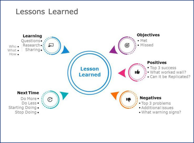 NAVIGATING CHALLENGES IN LEARNING : LESSONS LEARNED AND BEST PRACTICES